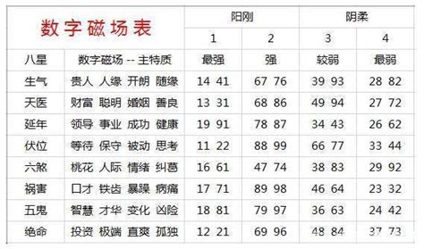 五行号码|手机号码测吉凶：号码吉凶查询（81数理）